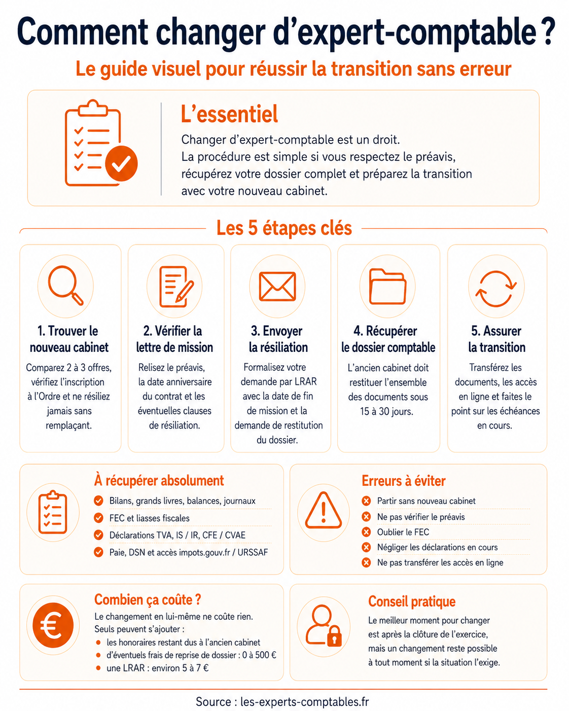 Infographie : comment changer d'expert-comptable, les 5 étapes clés, les documents à récupérer, les erreurs à éviter et le coût du changement