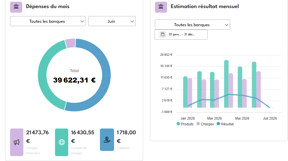 Suivi des dépenses du mois et estimation du résultat mensuel dans Noly Compta